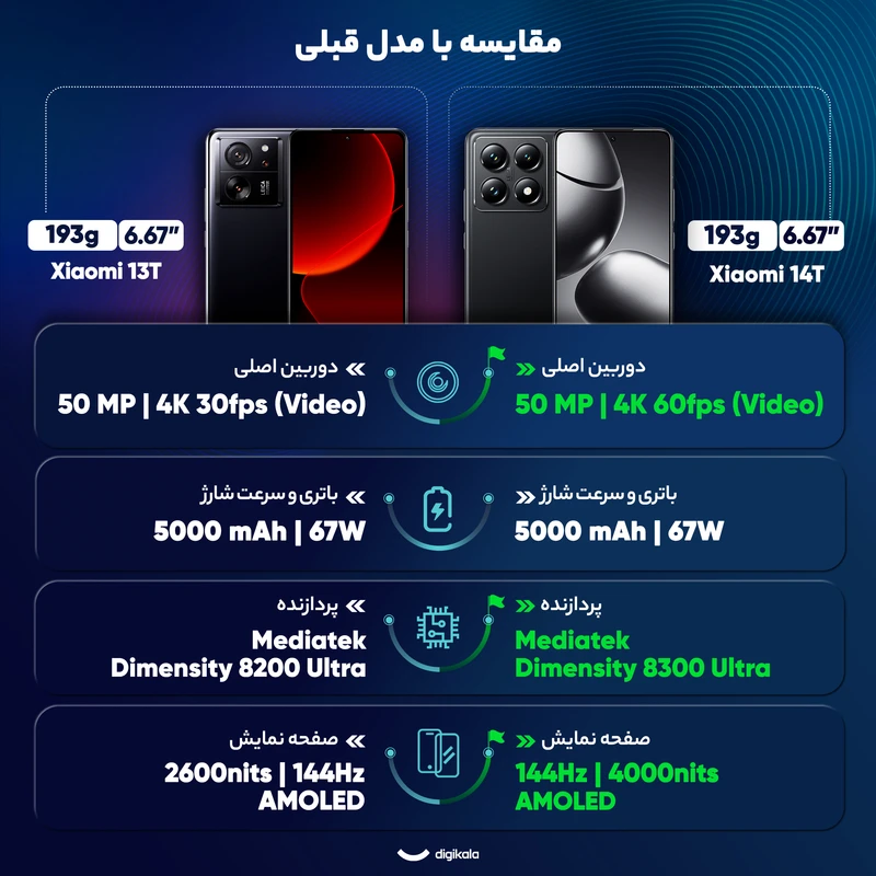 گوشی موبایل شیائومی مدل 14T Pro دو سیم کارت ظرفیت 512 گیگابایت و رم 12 گیگابایت - نسخه بدون شارژر - تصویر 18