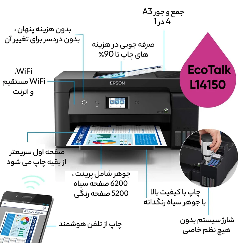 پرینتر چند کاره جوهر افشان اپسون مدل EcoTank L14150 A3 Plus - تصویر 7