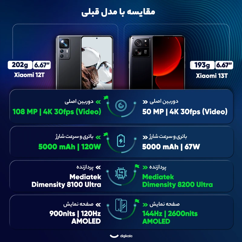 گوشی موبایل شیائومی مدل 13T Pro 5G دو سیم کارت ظرفیت 512 گیگابایت و رم 12 گیگابایت - تصویر 17